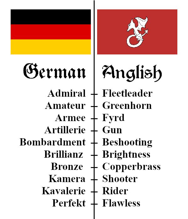 germanish.png